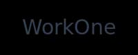 WorkOne Indiana